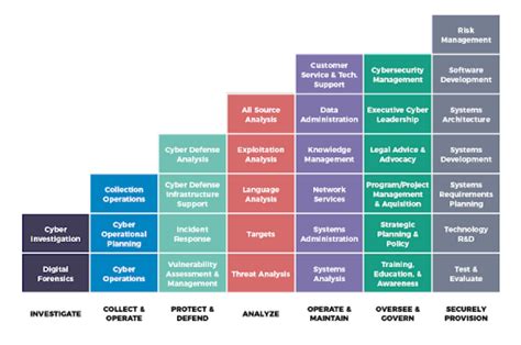 nice framework certifications.